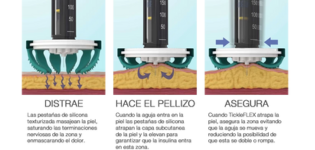 Tickleflex: Magia para evitar el dolor al pincharte